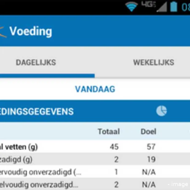 myfitnesspal lanceert naast afvalapp ook