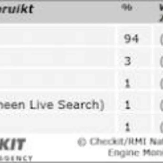 nationale search engine monitor 2010