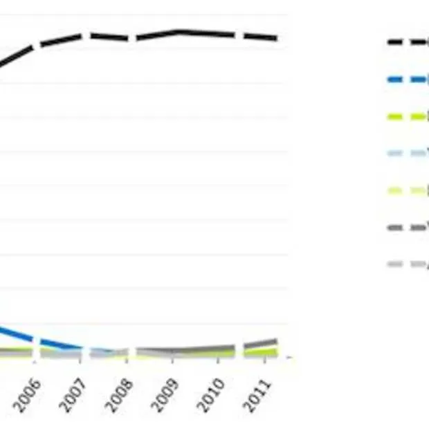 nationale search engine monitor 2011 bin