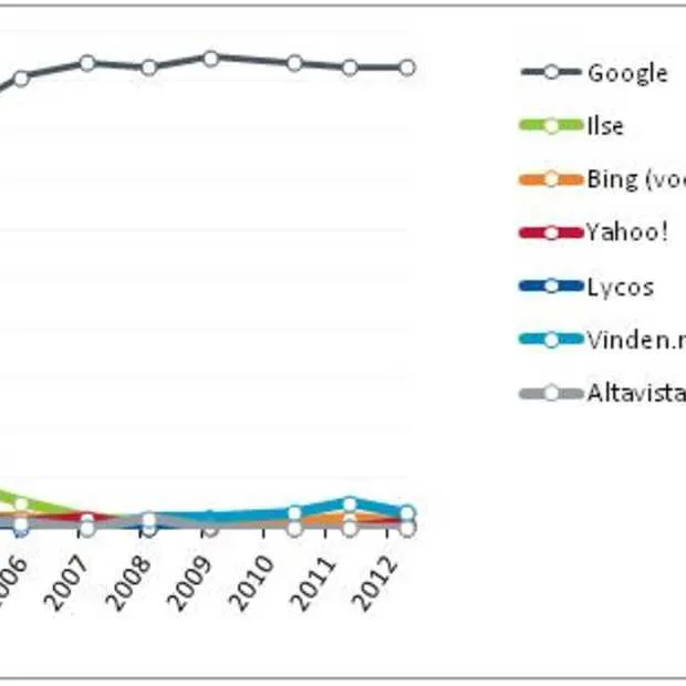 nationale search engine monitor vertical