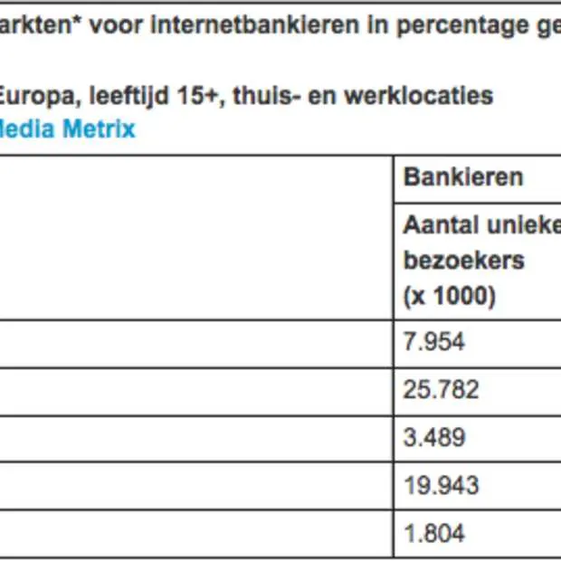 nederland heeft de hoogste graad van int