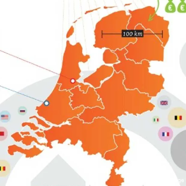nederland infographic