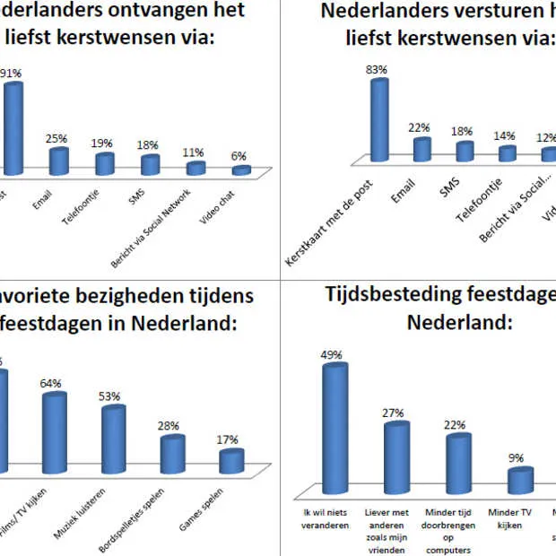 nederland loopt achter met digitale kers