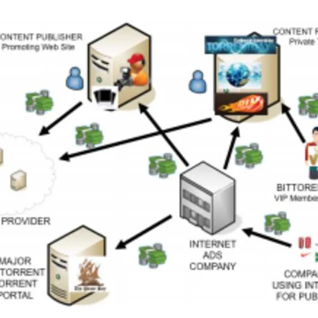 nederland speelt belangrijke rol in dist