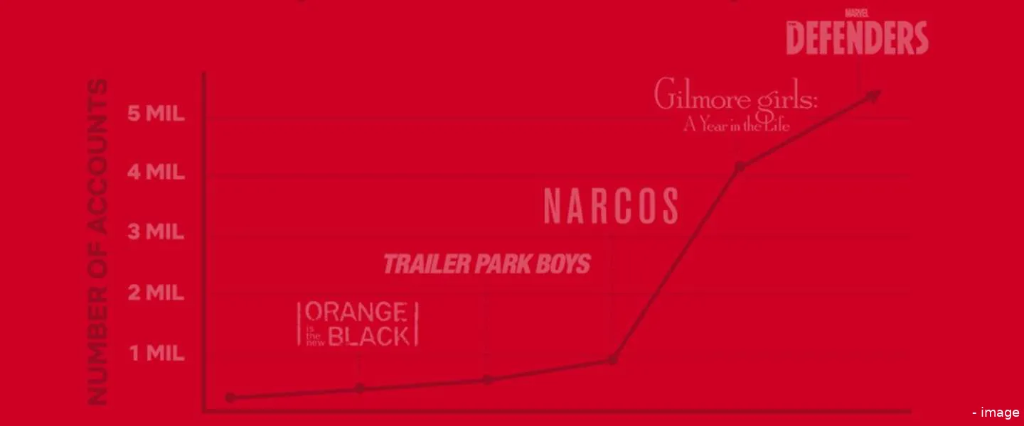 netflix binge racers