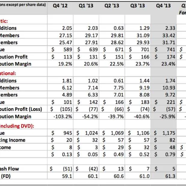 netflix kijkt naar prijsveranderingen ma