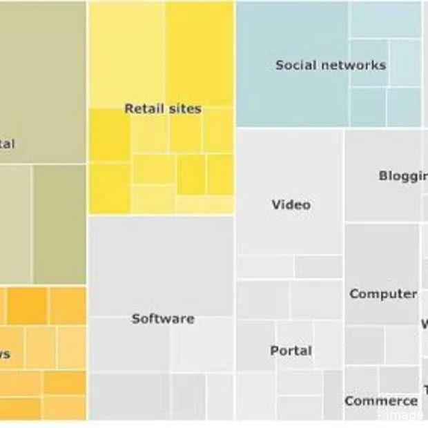 nielsen company de top 100 van sites