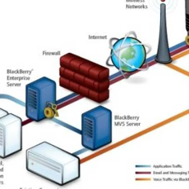 nieuwe stap in ontwikkeling enterprise m