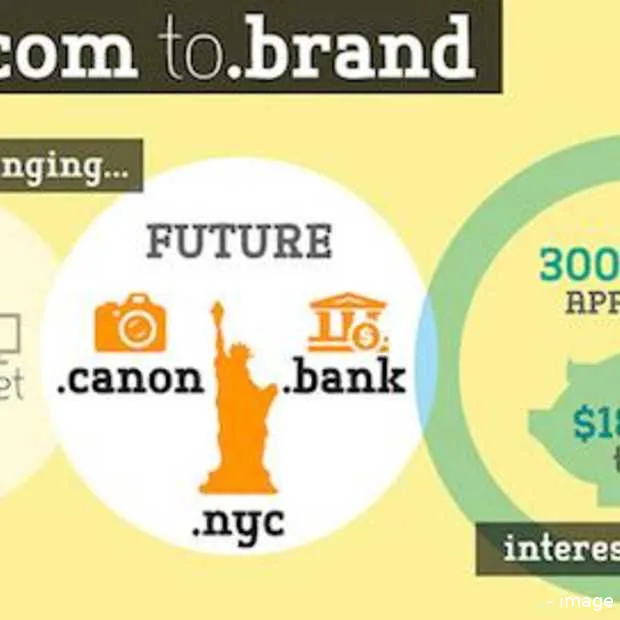 nieuwe top level domeinnamen goedgekeurd