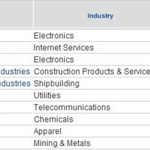 nintendo is world s best company