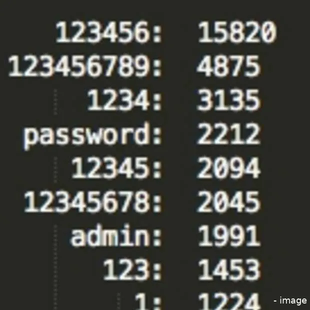 nogmaals wachtwoorden