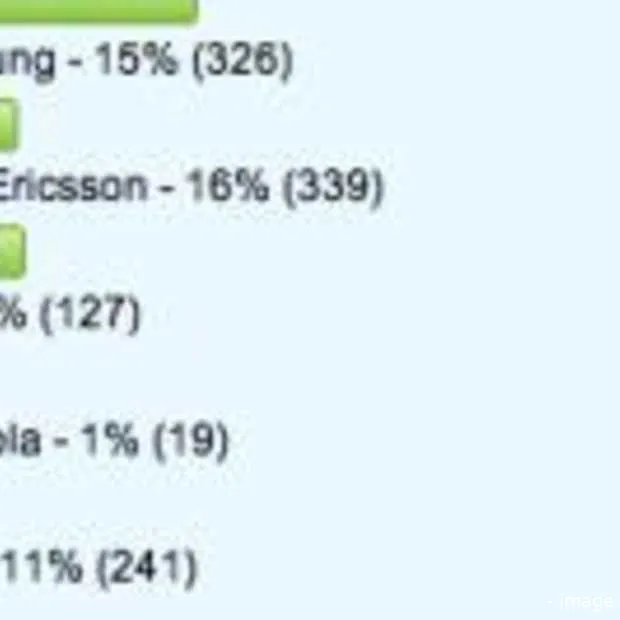 nokia maakt de beste mobieltjes