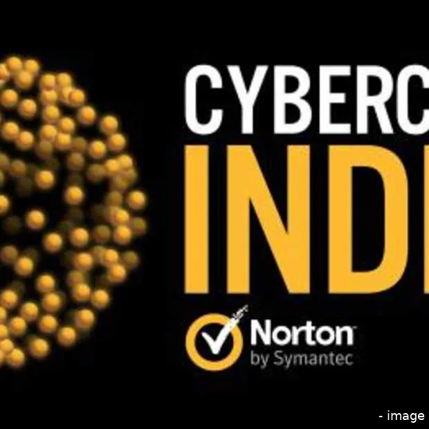norton introduceert cybercrime index