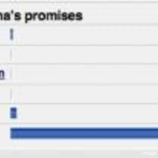 obameter volgt obama op de voet