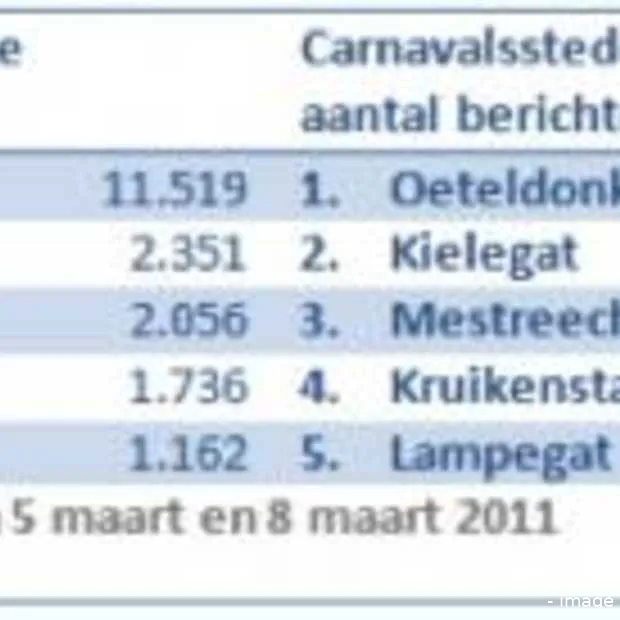 oeteldonk goes social tijdens carnaval