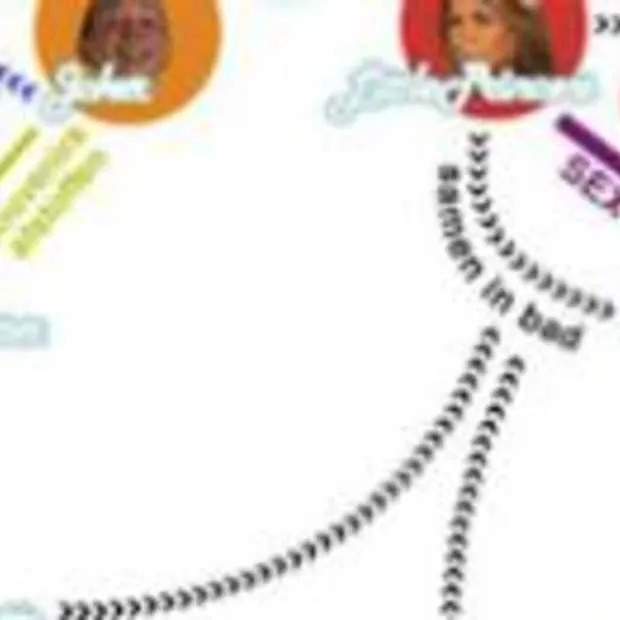 oh oh cherso in een infographic