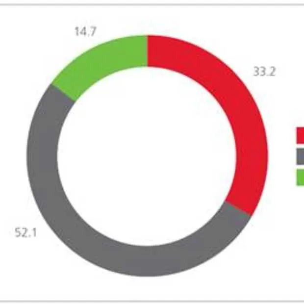 onderzoek toont aan nieuwe technologie b