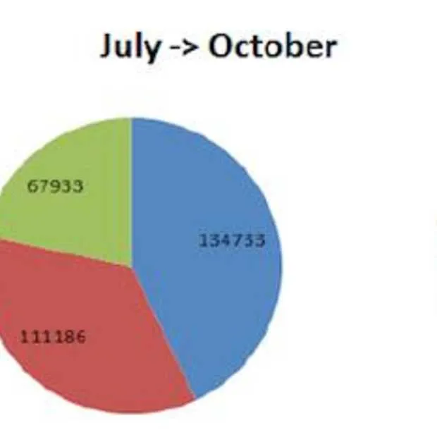 onderzoek twitter in nederland oktober 2