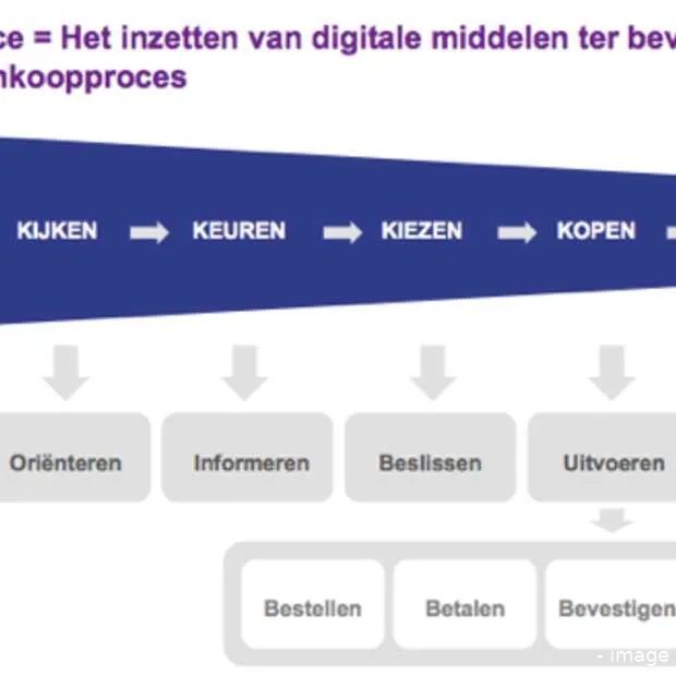 online klanten naar je winkel en anderso