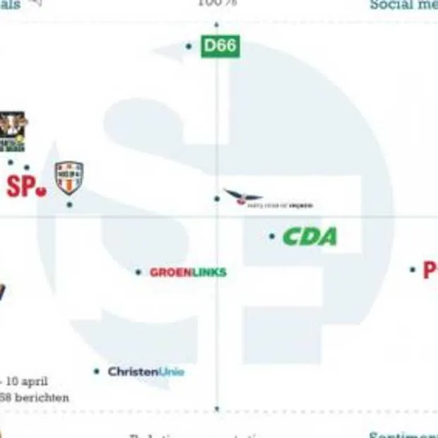 online posities politieke partijen in ka