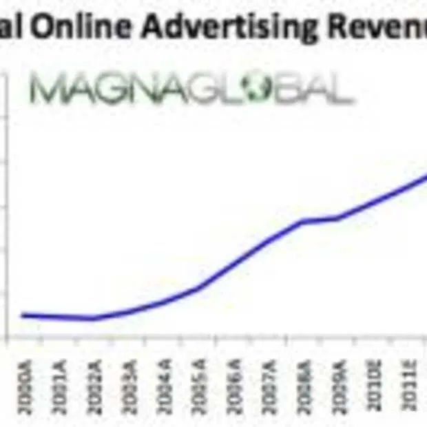 online reclame over 5 jaar meer dan 100
