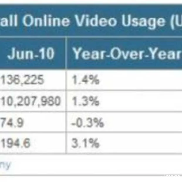 online video streams in de vs met 1 3 om