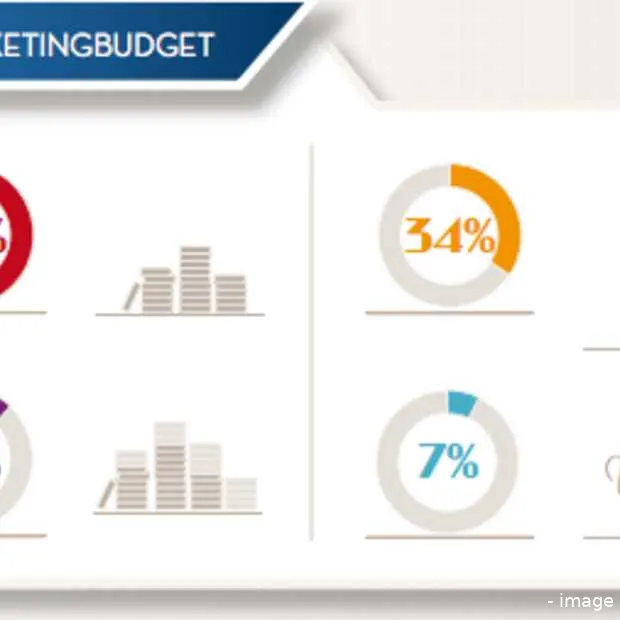 ook in 2012 is nieuwe klanten werven gro