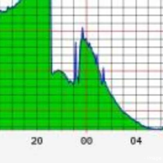 opnieuw grote stroomstoring amsix