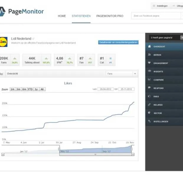 pagemonitor stats over jouw facebookpagi