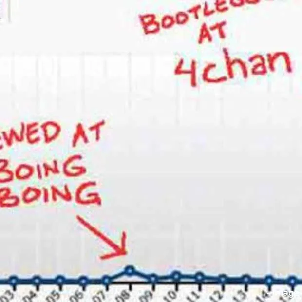 piraterij kan digitale boekverkoop ook e