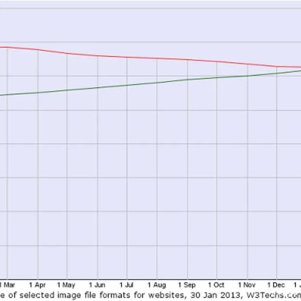 png afbeeldingen populairder dan gif afb