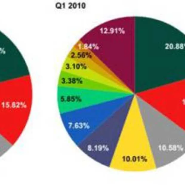pogingen om pc s te infecteren met 26 8