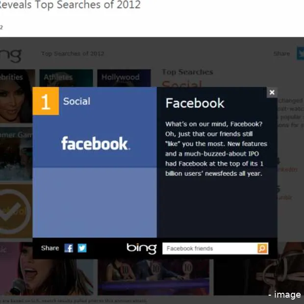 populaire zoekopdrachten bing in 2012 ka