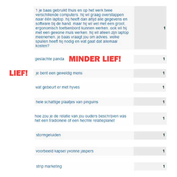 pr professional moet prijskaartje aan si