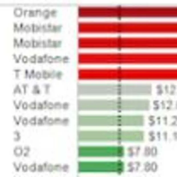 prijs data abonnement ipad 3g in nederla