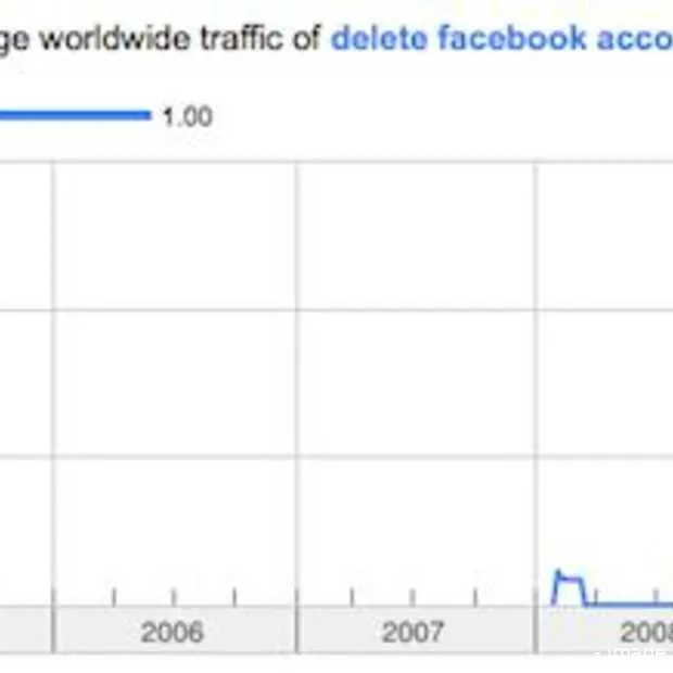 privacyproblemen groeien voor facebook