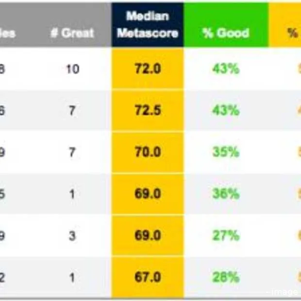ps3 de console van het jaar