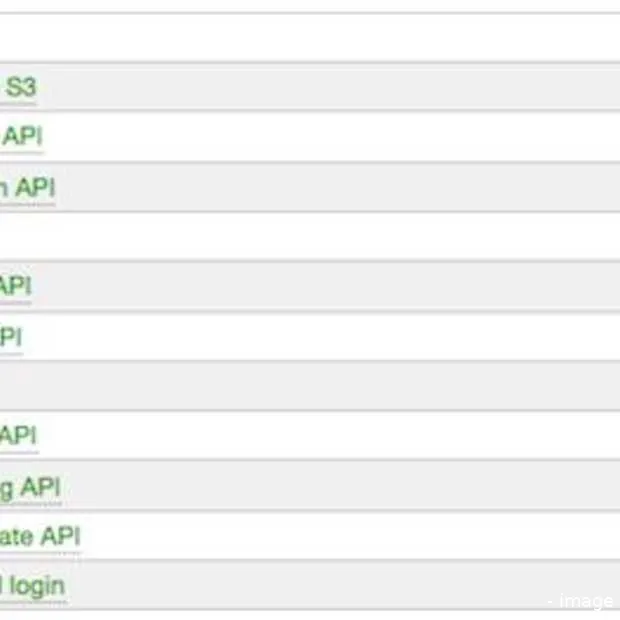 public api availability survey