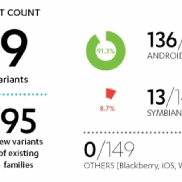 q1 2013 een game changer voor android ma