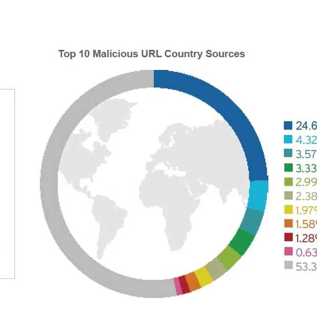 q1 2013 toename impact zero day beveilig