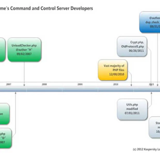 recent onderzoek wijst op 3 nieuwe flame