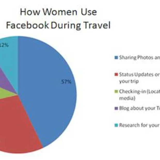 reizende vrouwen zijn dol op facebook