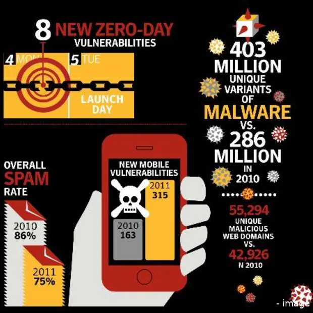 religieuze websites gevaarlijker dan por