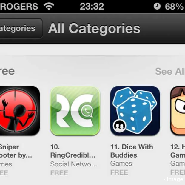 ringcredible breekt door in noord amerik