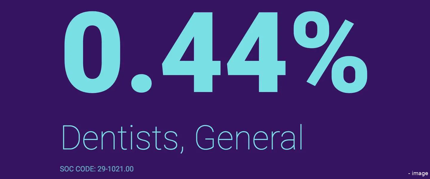 robots take my job site