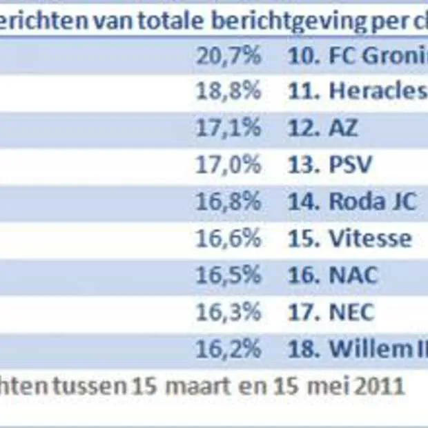 sc heerenveen is online kampioen