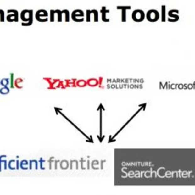 ses ny 08 managing ppc for multiple clie