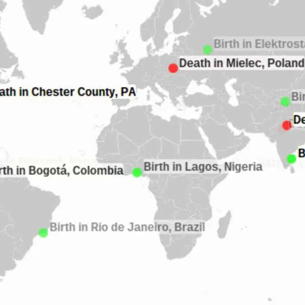 simulatie geboorte en overlijden wereldw