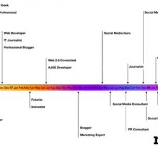 sinds wanneer twitter jij