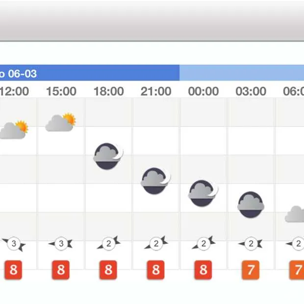 slecht weer stuwt aantal downloads weero